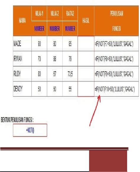 Rumus Excel Dan Fungsinya Lengkap Guru Paud