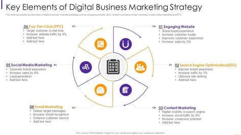 Key Elements Of Digital Business Marketing Strategy Presentation