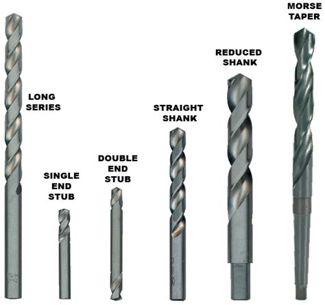 High Speed Steel Drills Multifix