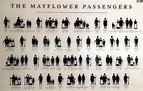 Graphic of Mayflower Passengers who landed in 1620 at Pilgrim Hall ...