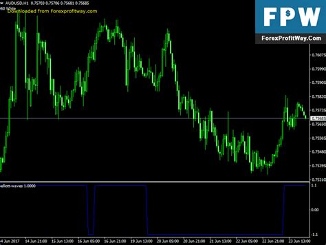 Download Elliott Waves Forex Indicator For Mt4 Forex Trading Basics
