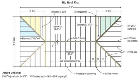 How to measure, set out and build hip rafter lengths and roofs. Framing a Hip Roof | JLC Online | Framing, Roofing