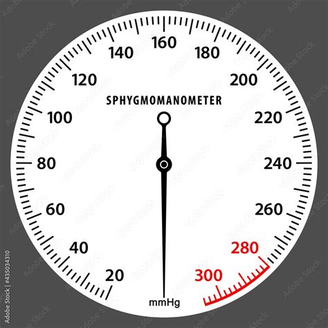 Sphygmomanometer Dial Blood Pressure Measurement Scale Pressure Gauge