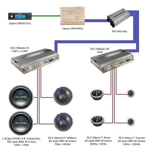 How To Set Up A Car Audio System Diagram