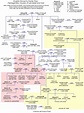 Family tree of English monarchs - Wikipedia | Family tree history ...