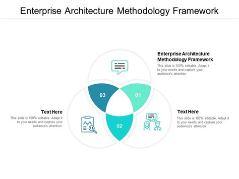 Enterprise Architecture Methodology Framework Ppt Powerpoint