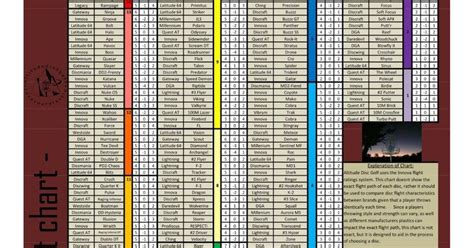Disc Golf Test Lab Disc Golf Flight Ratings Chart Disc Golf Disc Golf