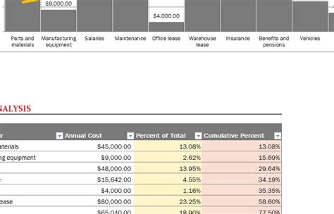 cost data chart template  excel templates
