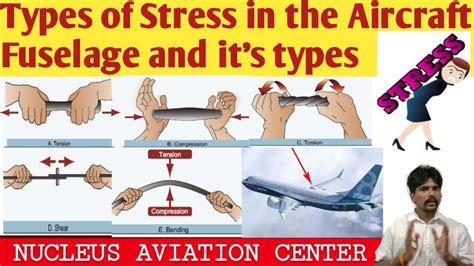Aircraft Structure Airframe Stresses On Aircraft Structure Types Of