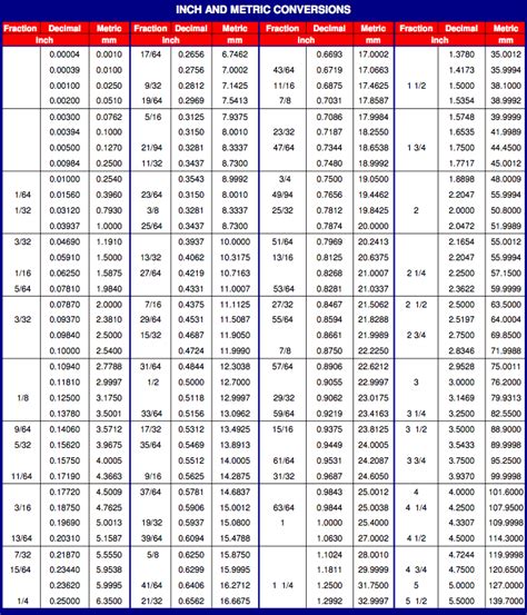 The metric system was introduced in france in the year 1790. FIT Bearings