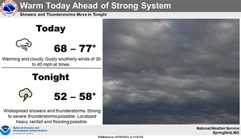 SGF News On Twitter NWSSpringfield Warmer Today With Clouds