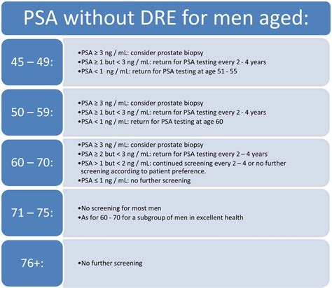 The Memorial Sloan Kettering Cancer Center Recommendations For Prostate