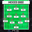 ¿Cuál sería la alineación de la Selección mexicana para el Mundial ...