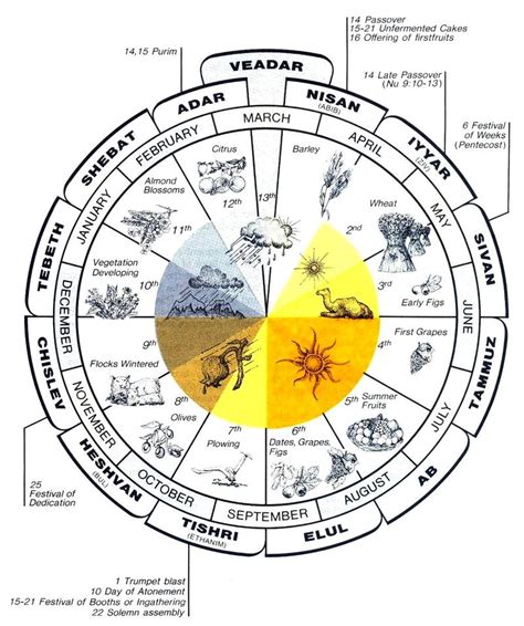 Hebrew Calendar Topics The World News Media