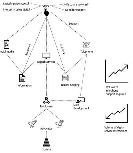 Soft Systems Methodology Management Methods For Complex Projects