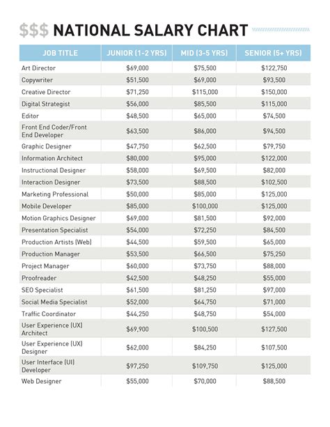The Salary Guide Cheat Sheet