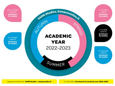 Schedule For The Academic Year Laurea Ammattikorkeakoulu