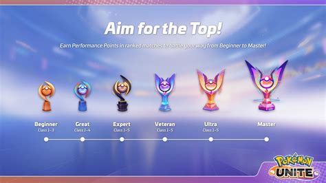 All Ranked Mode Ranks Classes And Requirements For Pokémon Unite