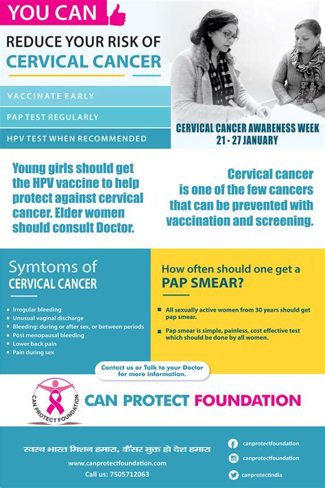 Month Long Campaign Launched By Dr Sumita Prabhakar For The Prevention Of Cervical Cancer