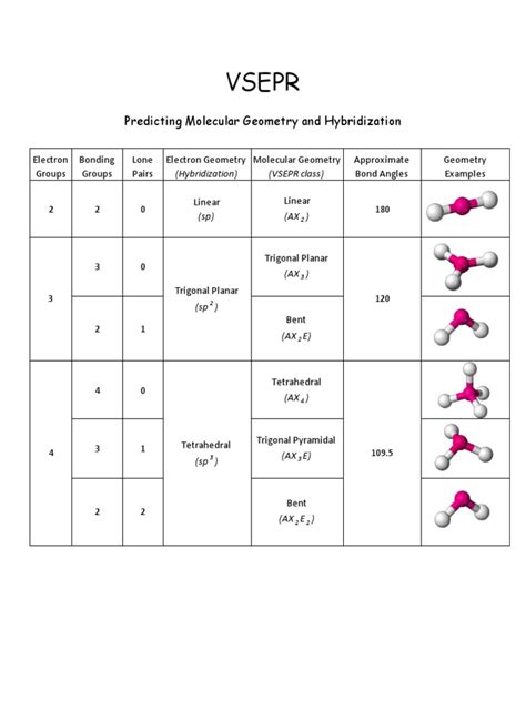 Printable Vsepr Chart