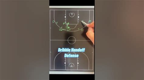 Basketball Defense Do You Know How To Defend A Dribble Handoff Youtube