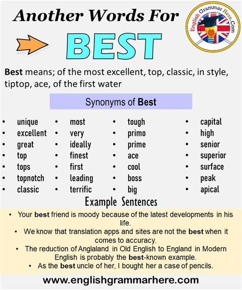 Another word for Best, What is another, synonym word for Best? Every ...