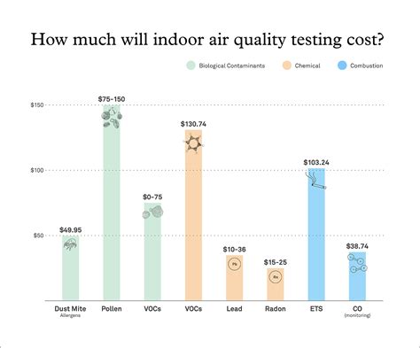 The Ultimate Guide to Indoor Air Quality Testing - Molekule Blog