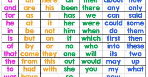 Teacher Fun Files Basic Sight Words Chart 1