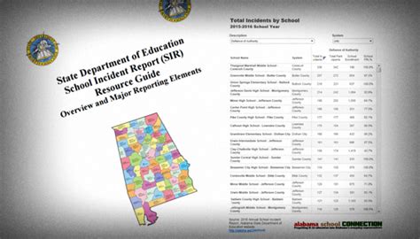 Alabama School Connection Student Incident Report Publications