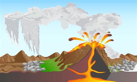 Volcanoes Pitara Kids Network