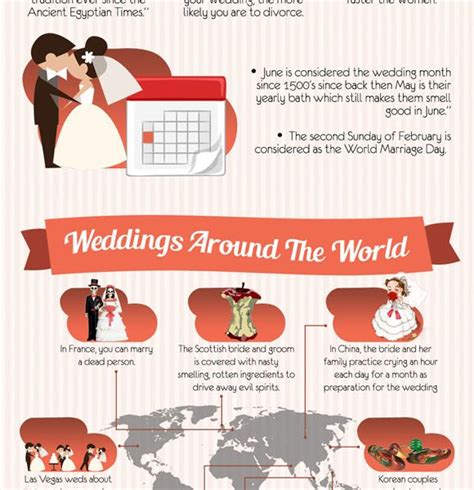 What You Need To Know About Weddings Infographic Best Infographics