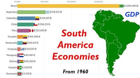 South America Economies By Gdp Youtube