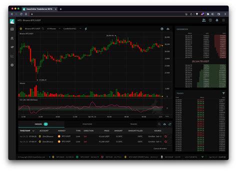 Commodity Channel Index Cci Technical Indicator Haasonline Academy