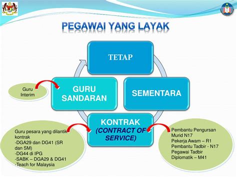 Pekeliling perkhidmatan bilangan 5 tahun 2020 soalan lazim pekeliling perkhidmatan bilangan 5 tahun 2020. PPT - PEKELILING PERKHIDMATAN BIL. 1 TAHUN 2012 PowerPoint ...