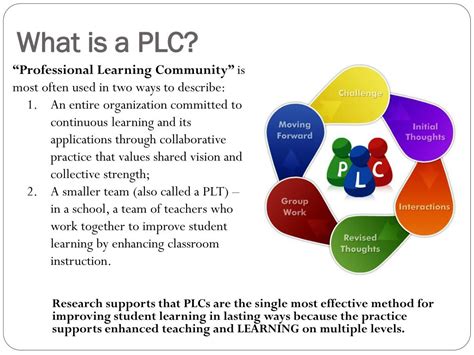 Ppt Professional Learning Communities Powerpoint Presentation Free