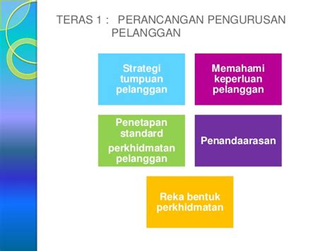 Unit pemodenan tadbiran dan perancangan pengurusan malaysia (mampu) jabatan perdana menteri. Teras perkhidmatan pelanggan kkm