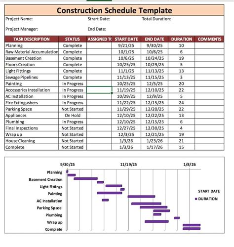 5 Free Construction Scheduling Templates Buildbook