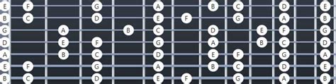 7 String Notes On Fretboard
