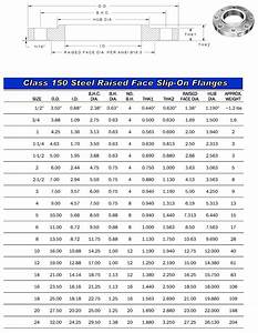 Flange Dimension Chart Expansion Joint Manufacturers Vlr Eng Br