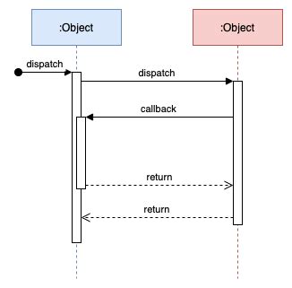 Blog Create A Sequence Diagram