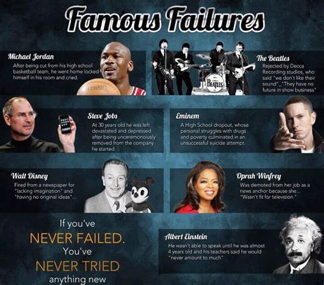 Famous Failures Cmoe