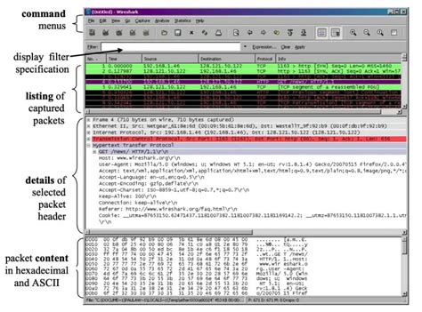 Wireshark Tutorial For Beginners A Network Packet Analyzer The Techrim