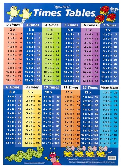 Buy Gillian Miles Times Tables Wall Chart Blue At Mighty Ape Nz