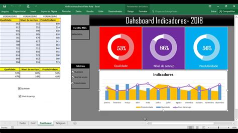 Painel de Indicadores no Excel Qualidade Produtividade Nível do