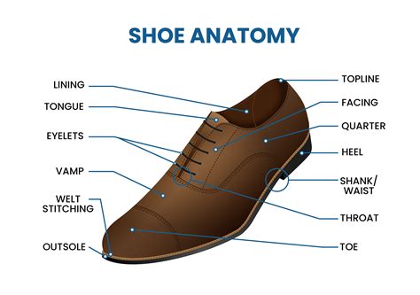 Different Dress Shoes Styles And Types For Men Suits Expert