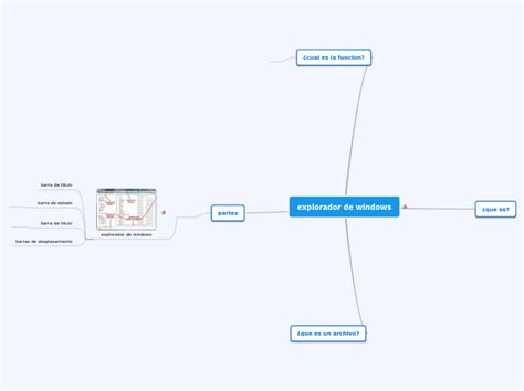 Explorador De Windows Mind Map Sexiz Pix