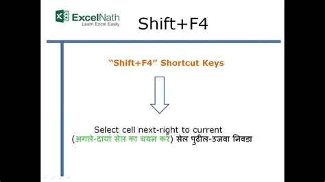 Shiftf4shortcut Keys Youtube