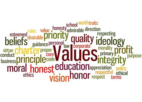 Conceptual Core Values Integrity Ethics Paint Brush Concept Word Cloud