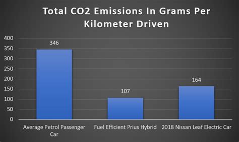 Is TDI better than gas? 2