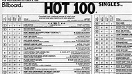 America In 100 Charts